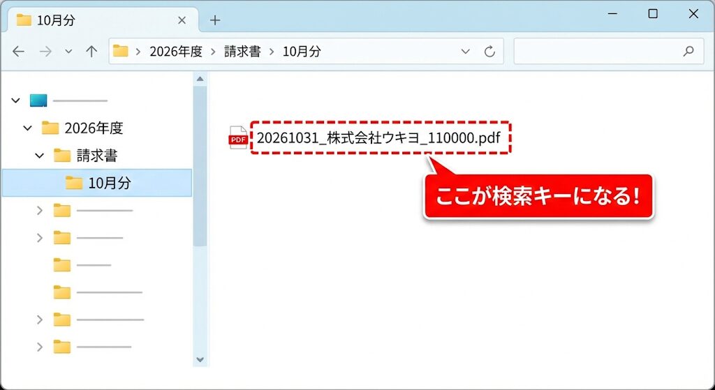 電子帳簿保存法に対応したファイル名変更の具体例（Windowsエクスプローラ画面）：「日付_取引先名_金額（例：20261031_株式会社ウキヨ_110000）」とリネームすることで、専用システムなしで検索要件を満たす方法