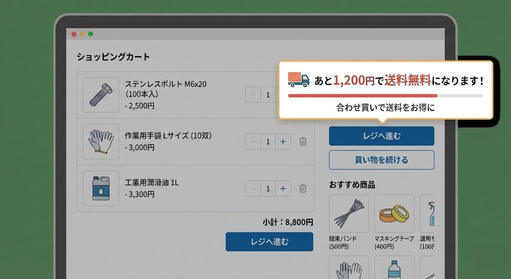 BtoB ECサイトのショッピングカート画面例：「あと1,200円で送料無料」のプログレスバー表示による合わせ買い（アップセル）促進UI