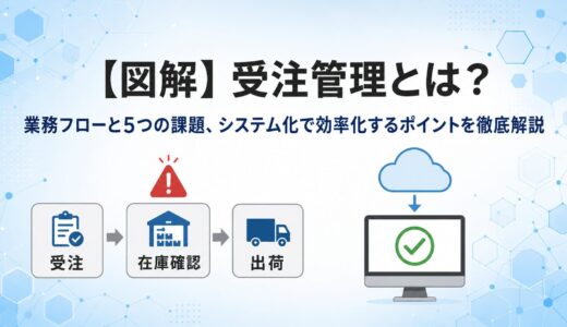 【図解】受注管理とは？業務フローと5つの課題、システム化で効率化するポイントを徹底解説