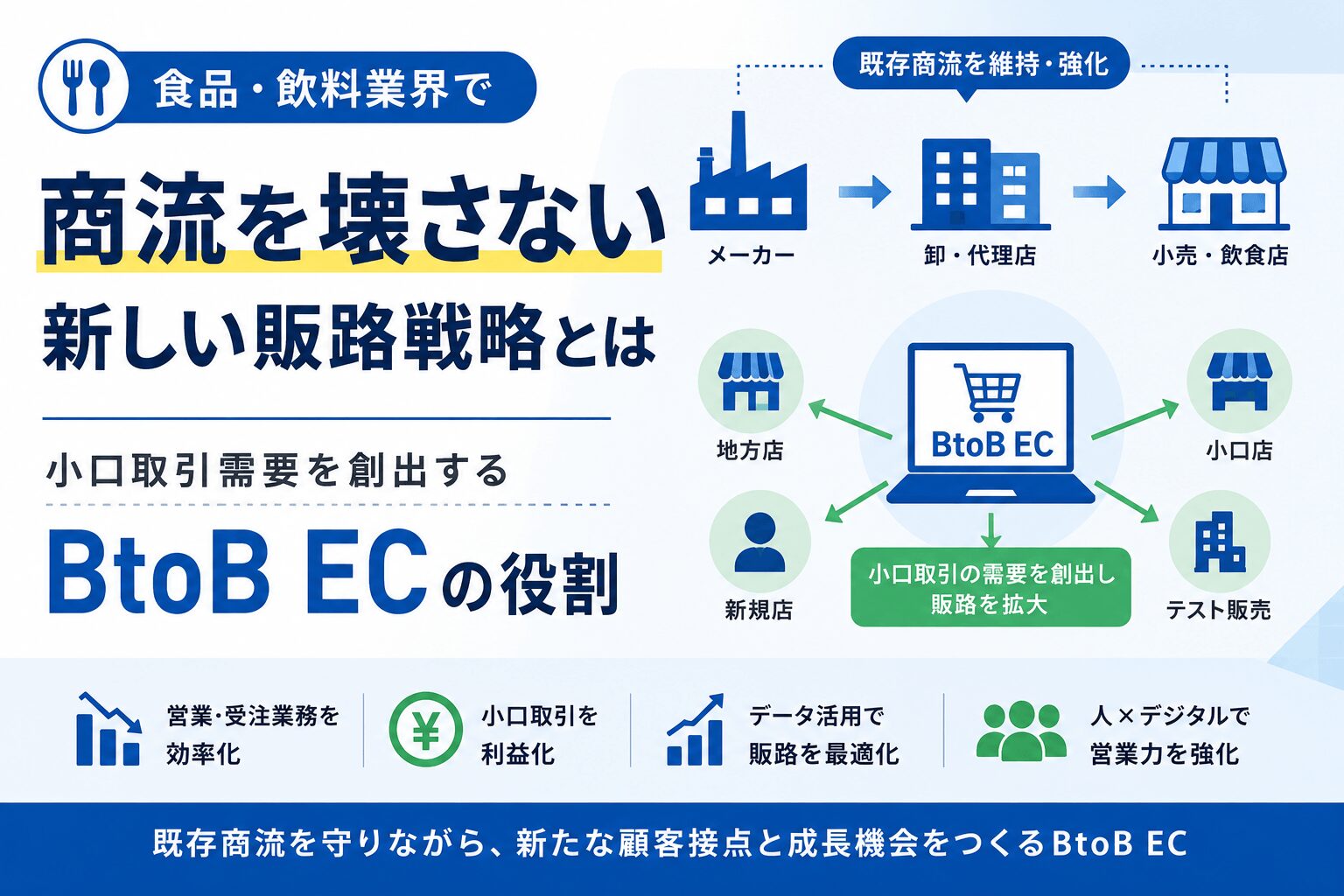 食品・飲料業界で「商流を壊さない」新しい販路戦略とは｜小口取引需要を創出するBtoB ECの役割